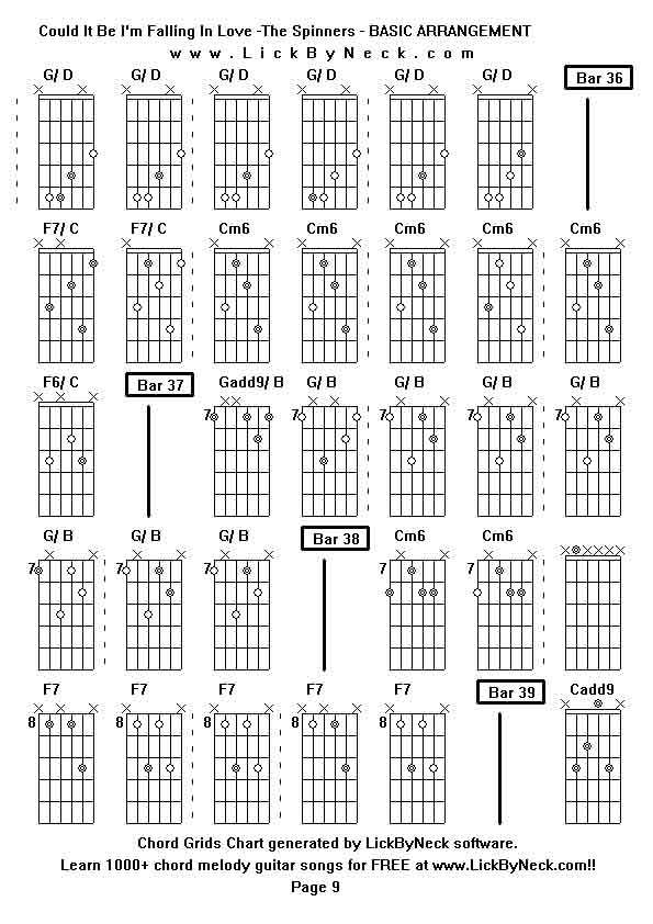 Chord Grids Chart of chord melody fingerstyle guitar song-Could It Be I'm Falling In Love -The Spinners - BASIC ARRANGEMENT,generated by LickByNeck software.